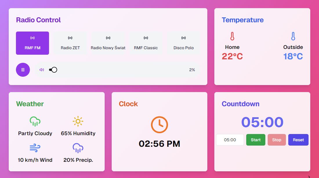 IoT Smart Home